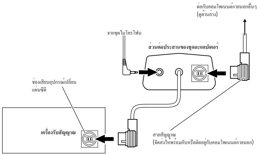 JVC KS-BTA200 - การเชื่อมต่อกับเครื่องรับสัญญาณ - 1