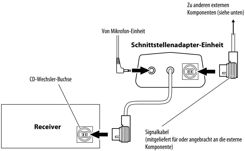 JVC KS-BTA200 - Typischer Anschluss - 1