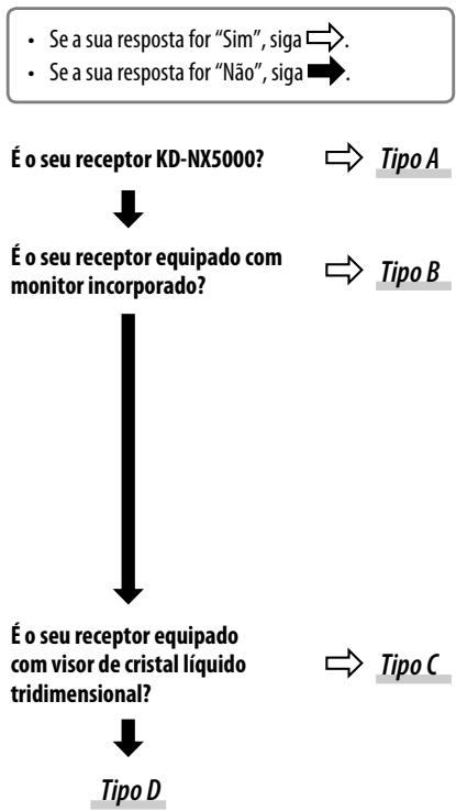 JVC KS-BTA200 - Verificação do tipo do seu receptor - 1