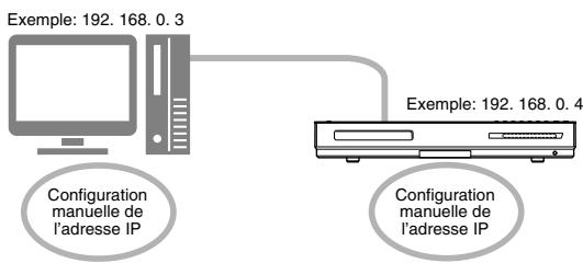 JVC NX-BD3 - Boîtier 1: lorsque vous avez attribué manuellement une adresse IP à l'ordinateur - 1