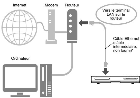 JVC NX-BD3 - Connexion de l'unité principale au routeur - 1