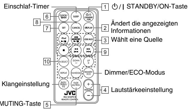 JVC NX-PS1E - Fernbedienung - 1