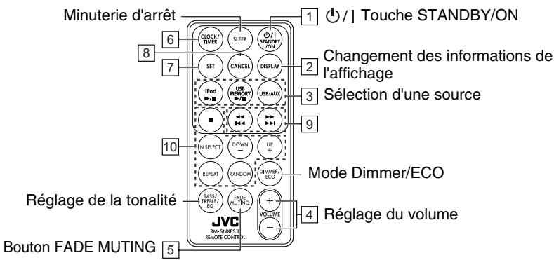 JVC NX-PS1E - Lorsque AUX est selectionné : - 2