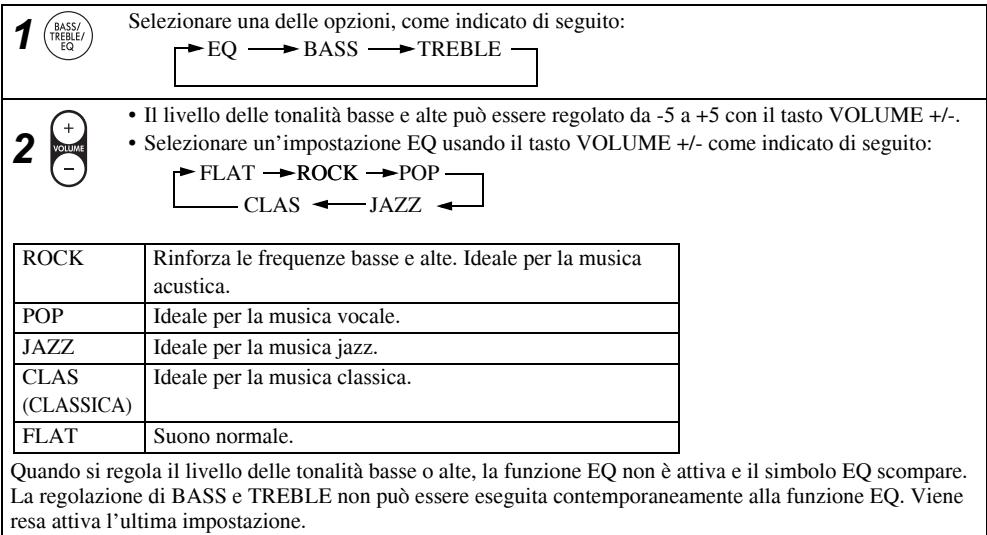JVC NX-PS1E - Regolazione della tonalità - 1