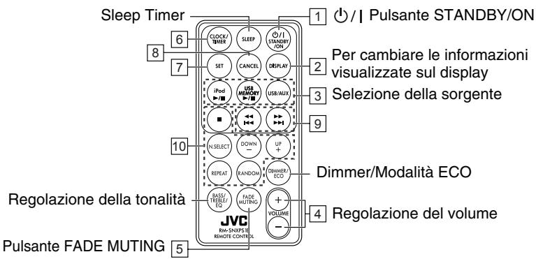 JVC NX-PS1E - Telecomando - 1