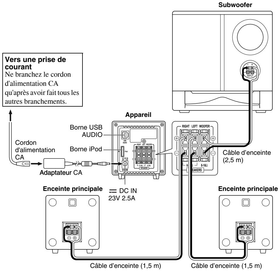 JVC NX-PS1E - Branchement - 1