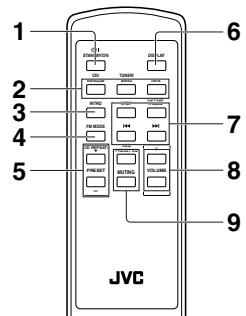 JVC RC-EX16B - Names of buttons: - 1