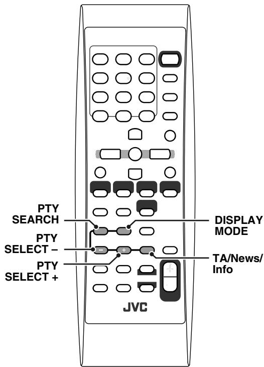 JVC RD-HA3W - Utilisation du Radio Data System - 1
