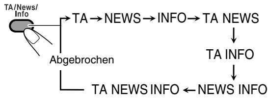 JVC RD-HA3W - Beim Horen eines UKW-Senders wahlen Sie den Programmtyp. - 1