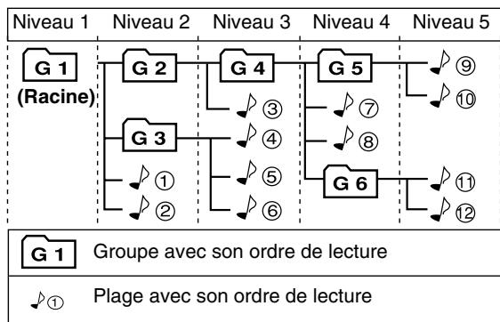 JVC RD-HA3W - Précautions pour la lecture de disques à double face - 1