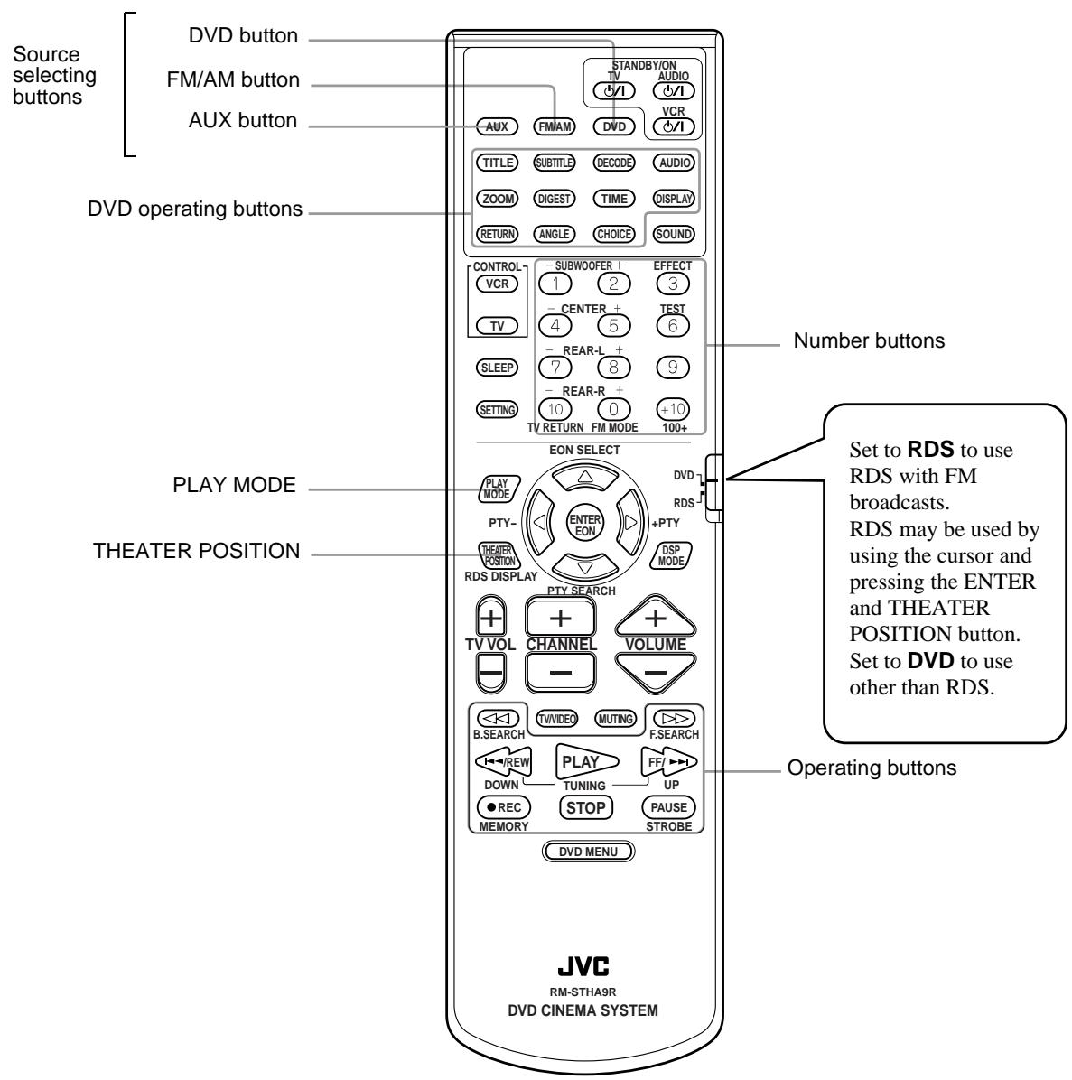 JVC TH-A9R - Operation with the remote control - 1