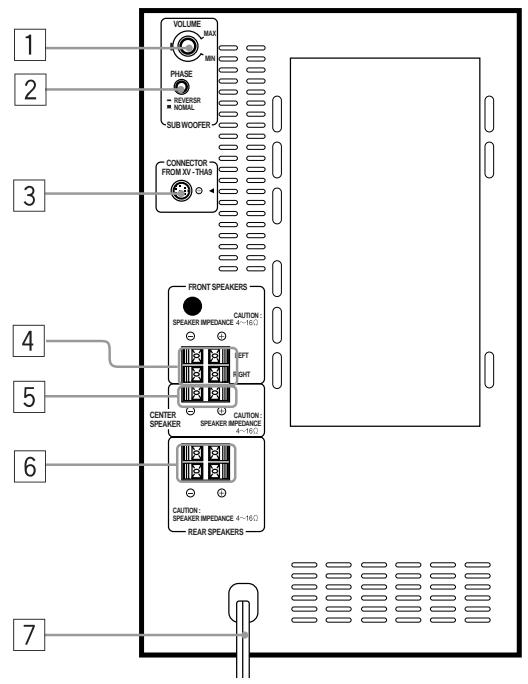 JVC TH-A9R - Center unit - 6