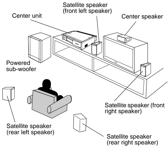 JVC TH-A9R - System setting example - 1
