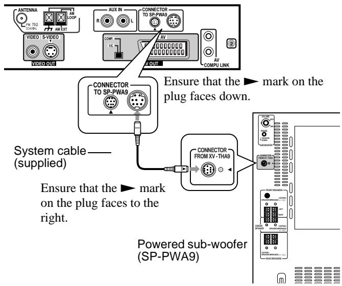 JVC TH-A9R - Connecting the powered subwoofer - 1