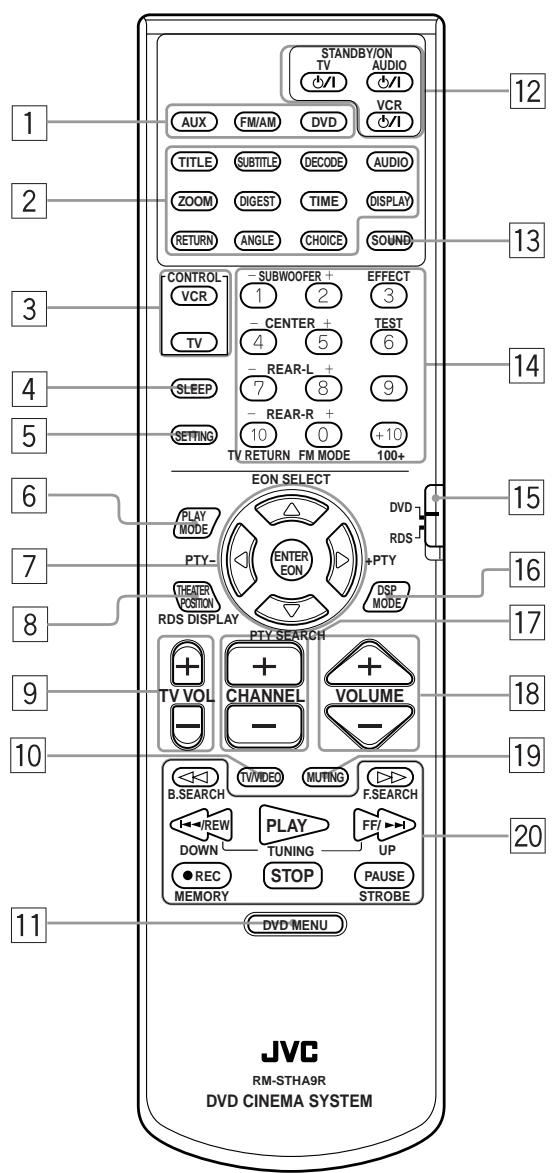 JVC TH-A9R - Remote controls - 1