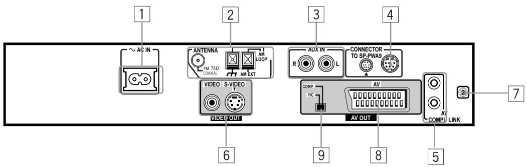JVC TH-A9R - Center unit - 3