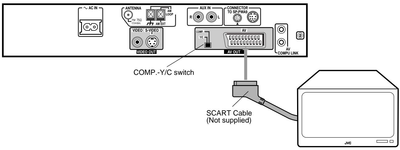 JVC TH-A9R - Connecting the TV with the SCART connector - 1