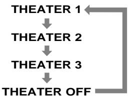 JVC TH-A9R - Press THEATER POSITION to select the desired picture character. - 1