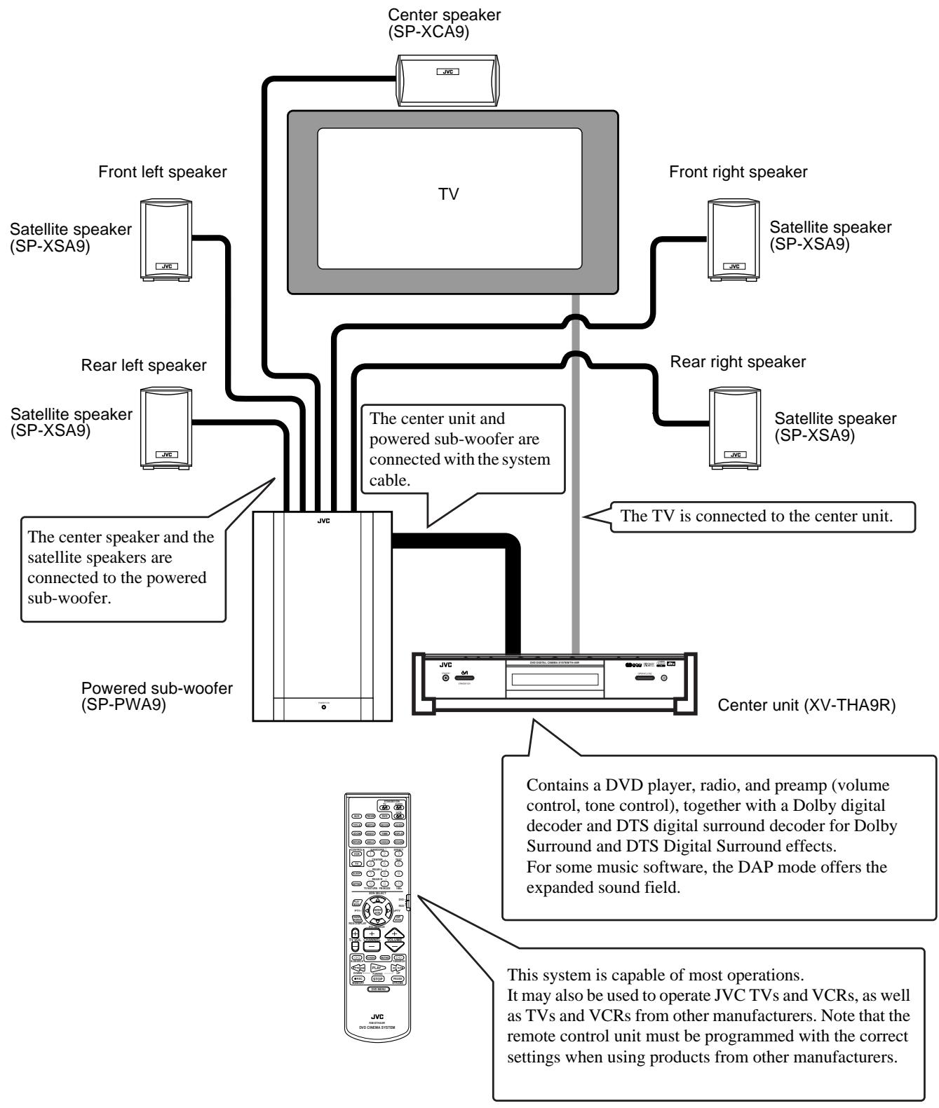 JVC TH-A9R - Checking the supplied accessories - 12