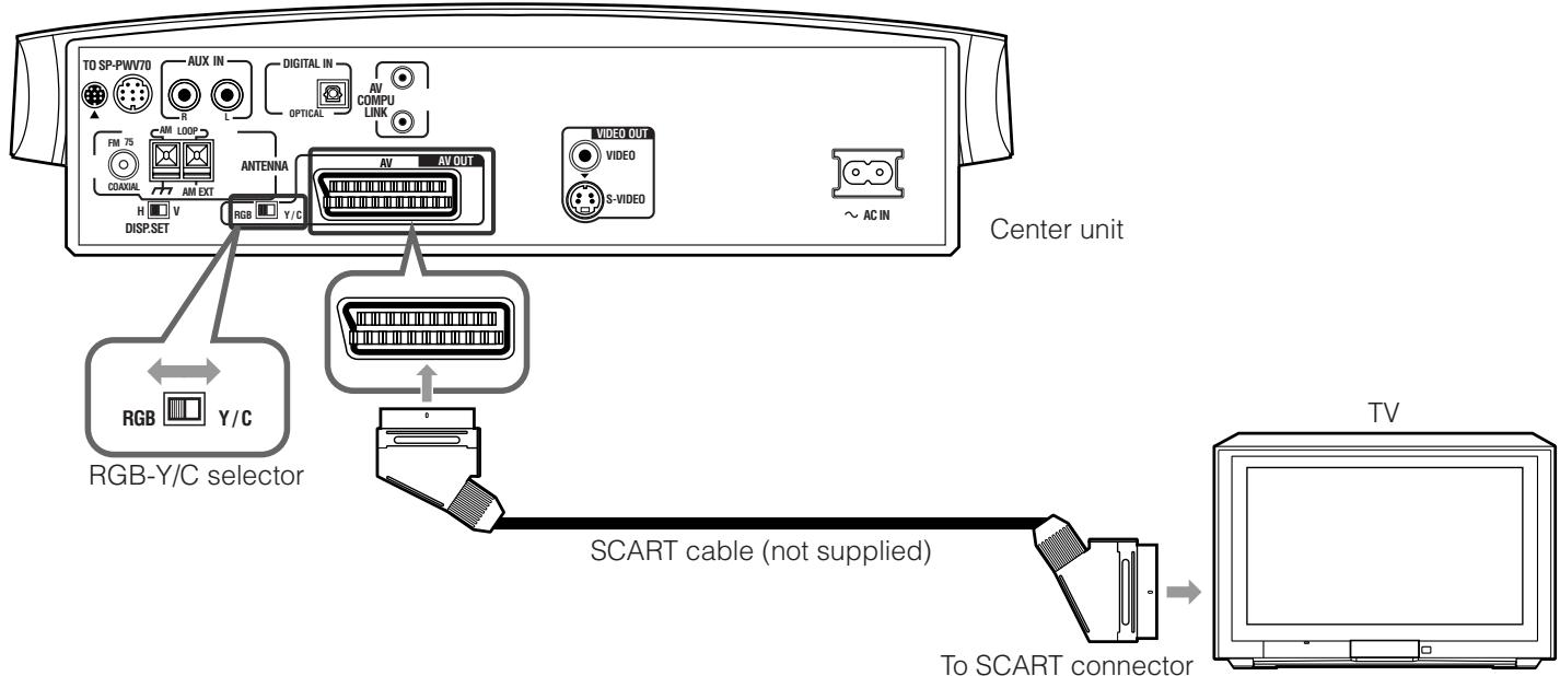JVC TH-V70R - To connect a TV with the SCART connector - 1