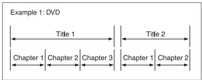 JVC TH-V70R - Disc structure - 1