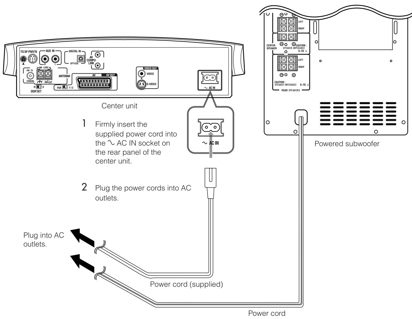 JVC TH-V70R - Connecting the power cord - 1