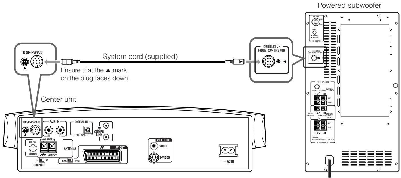 JVC TH-V70R - Connecting the powered subwoofer - 1