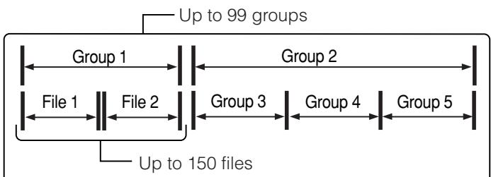 JVC TH-V70R - Disc structure - 1