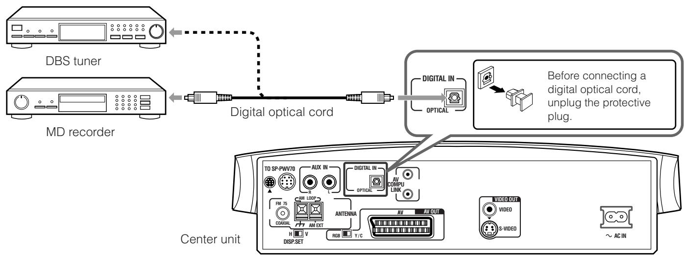 JVC TH-V70R - Connecting to a digital component - 1
