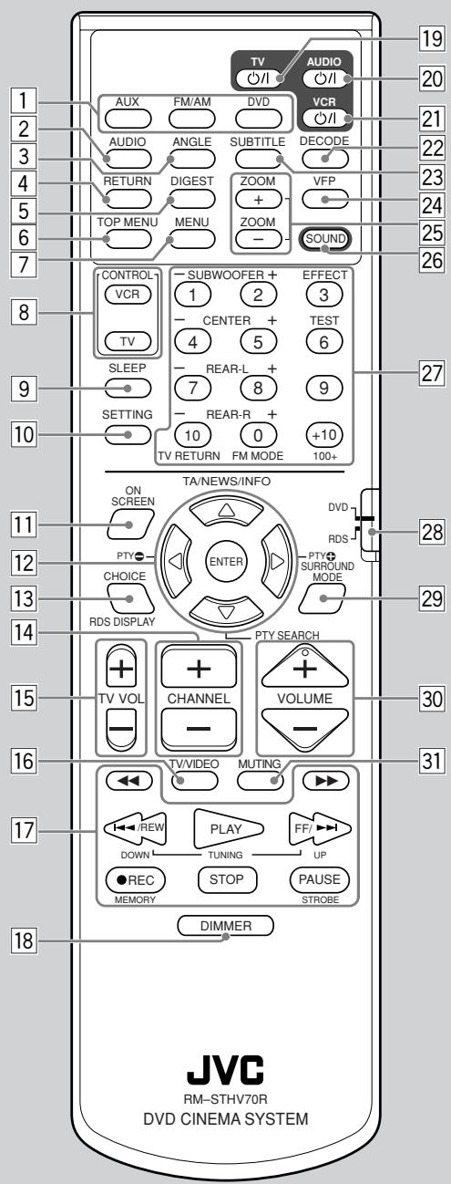 JVC TH-V70R - Powered subwoofer - 1