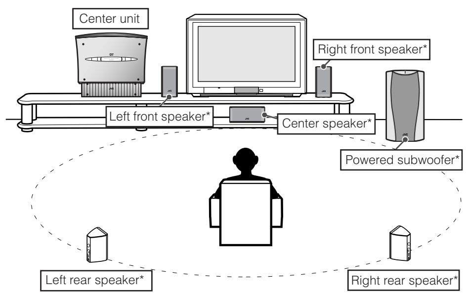 JVC TH-V70R - ■ Speaker layout - 1