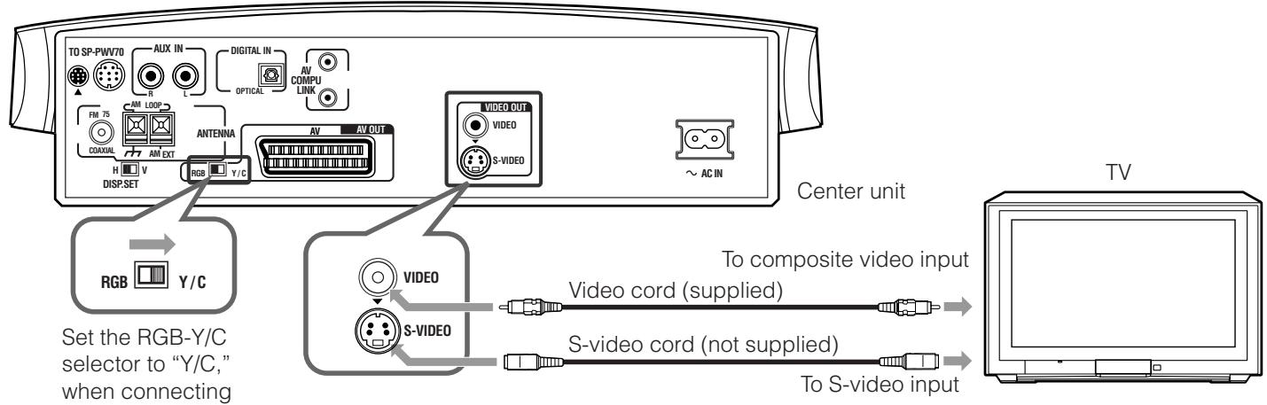 JVC TH-V70R - To connect a TV without the SCART connector - 1