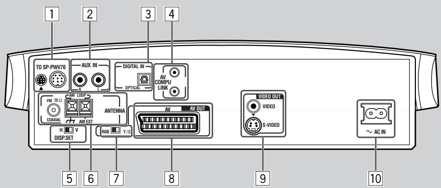 JVC TH-V70R - Rear panel - 1