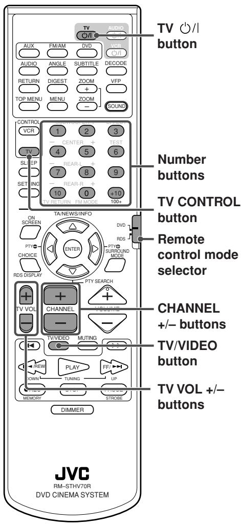 JVC TH-V70R - Using the remote control for TV operations - 1