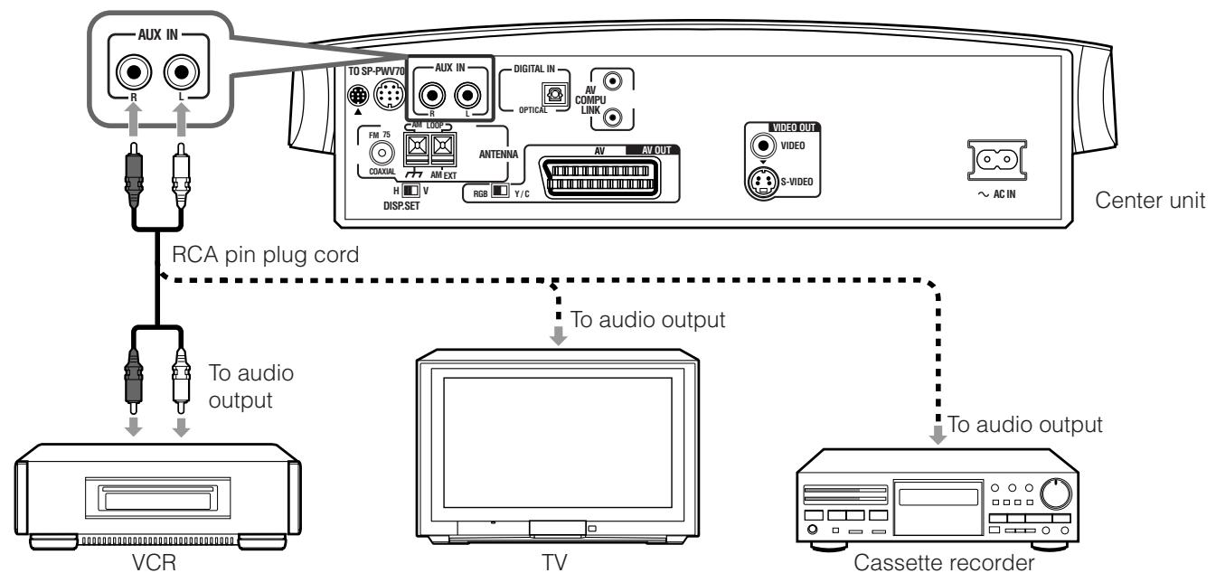 JVC TH-V70R - Connecting to an analog component - 1