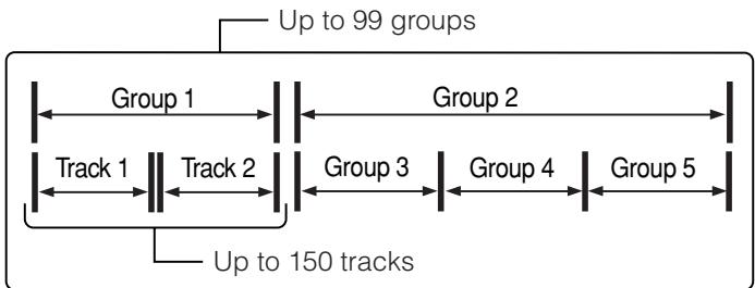 JVC TH-V70R - Disc structure - 1