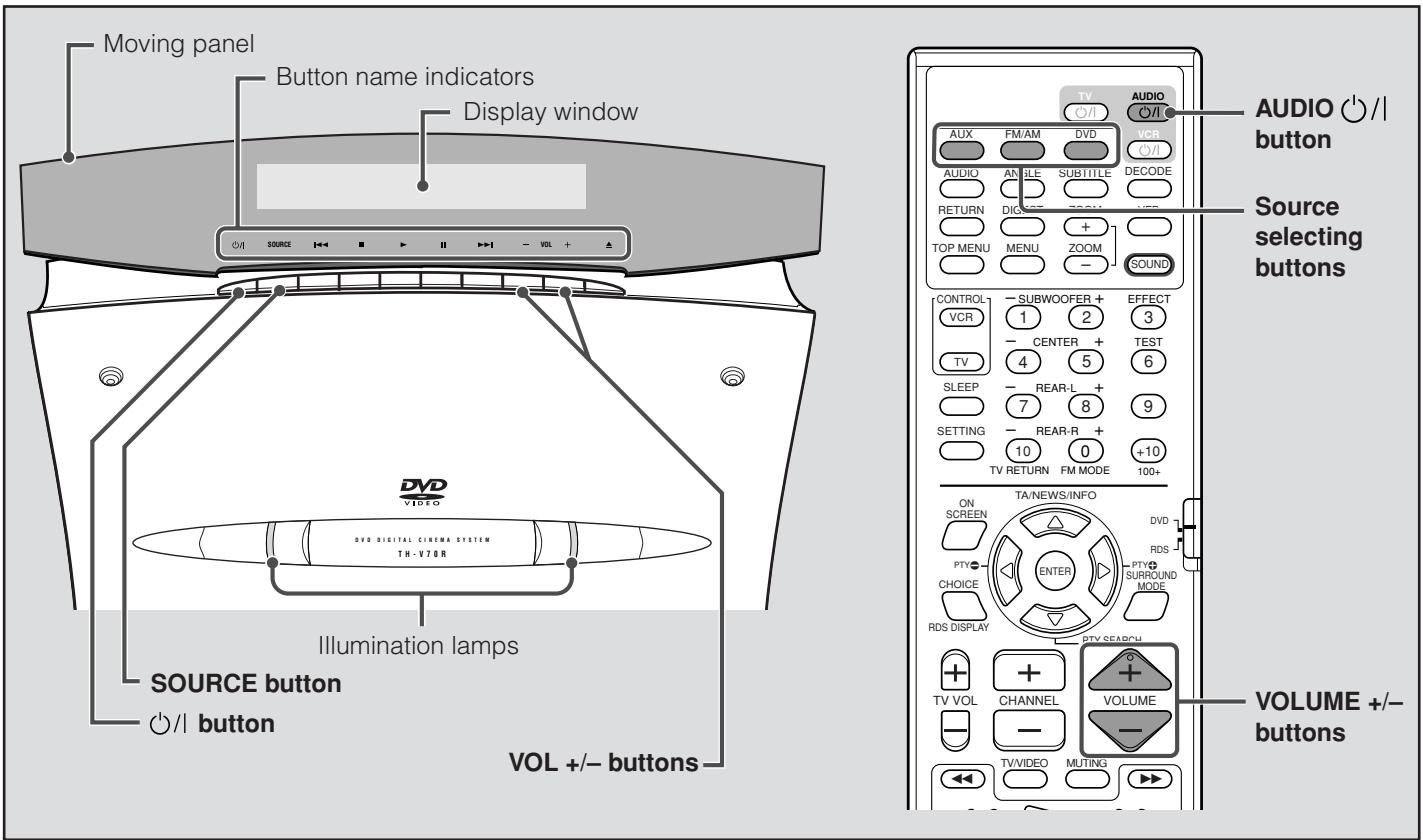 JVC TH-V70R - IMPORTANT: - 2