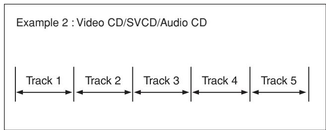 JVC TH-V70R - Disc structure - 2