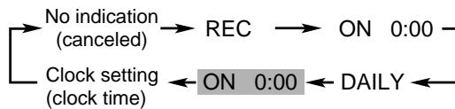 JVC UX-A70MDR - Press CLOCK/TIMER repeatedly until Daily ON time appears in the main display. - 1
