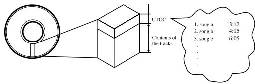 JVC UX-A70MDR - UTOC (User Table Of Contents) - 1