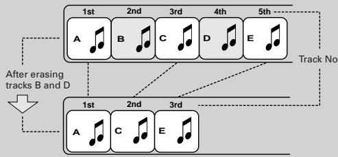 JVC UX-A70MDR - Erasing a track (ERASE) : Page 37 - 1
