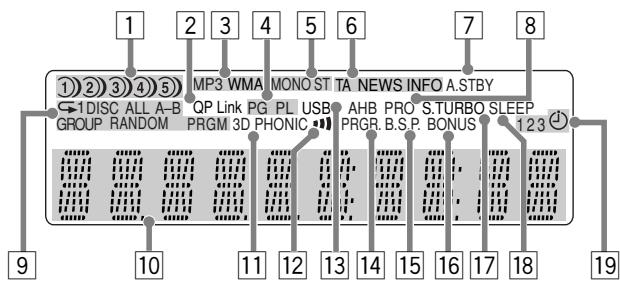 JVC UX-G70 - When using the remote control - 1