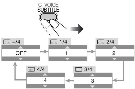 JVC UX-G70 - Selecting the Subtitle Language - 6