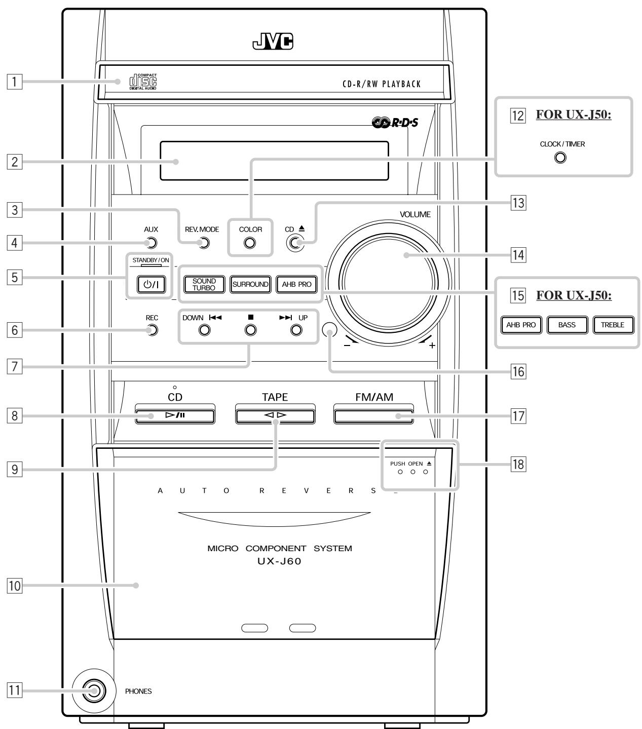 JVC UX-J50 - Front Panel - 1