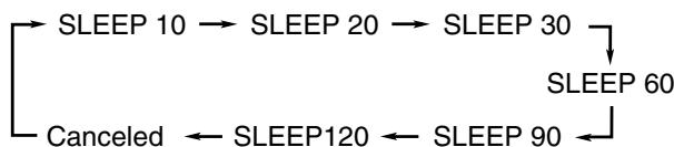 JVC UX-J50 - Press SLEEP. - 2