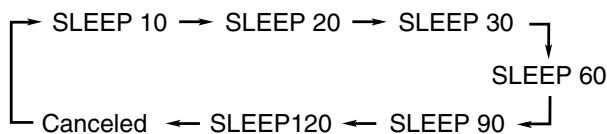 JVC UX-J60 - Press SLEEP. - 2