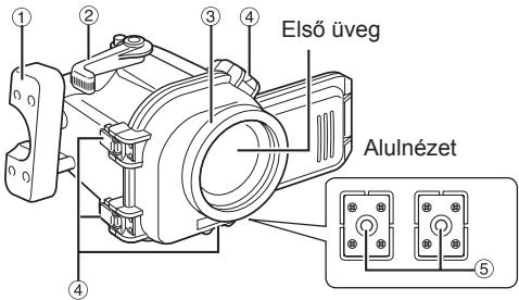 JVC WR-MG88U - A tok részei - 2