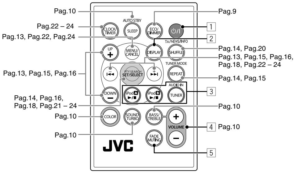 JVC NX-PN7 - Telecomando - 1