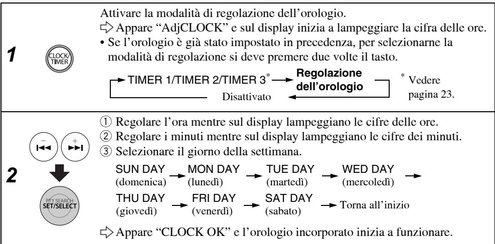 JVC NX-PN7 - Regolazione dell'orologio - 1