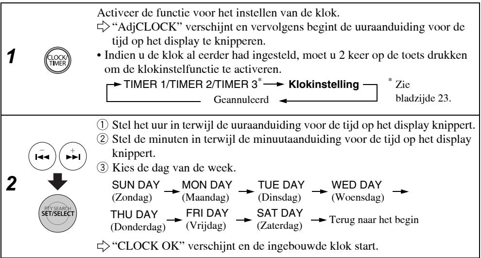 JVC NX-PN7 - Instellen van de klok - 1